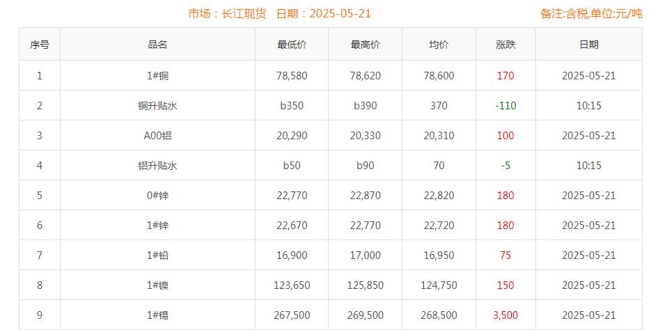 銅價(jià)截圖