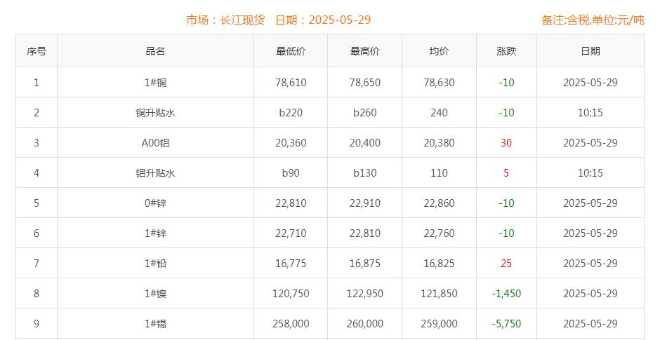 銅價(jià)截圖