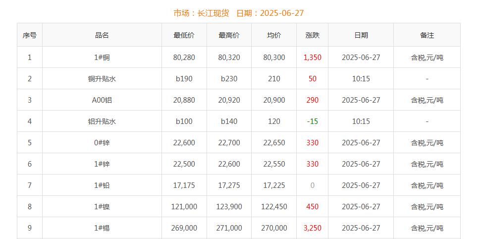 銅價截圖