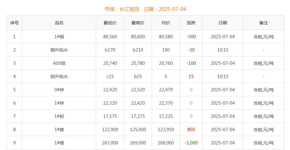 銅價(jià)截圖